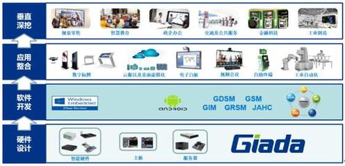 杰和科技荣膺“十大卓越品牌”，彰显软件开发领域的卓越实力