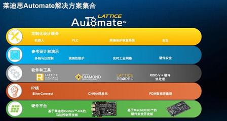 为智能工业自动化开发锻造加速引擎 软件开发的关键路径