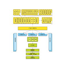 广电软件产品与游戏软件的融合发展
