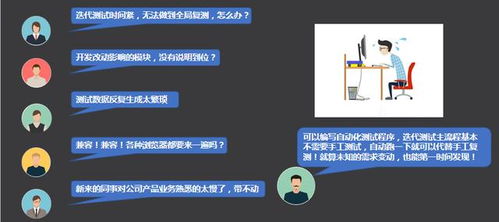 智圣新创 自动化测试如何保障软件与硬件产品的服务质量